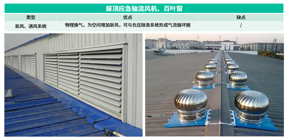 9屋頂應(yīng)急軸流風(fēng)機(jī)、百葉窗